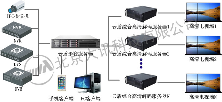 2路高清解碼主機，聯合工作