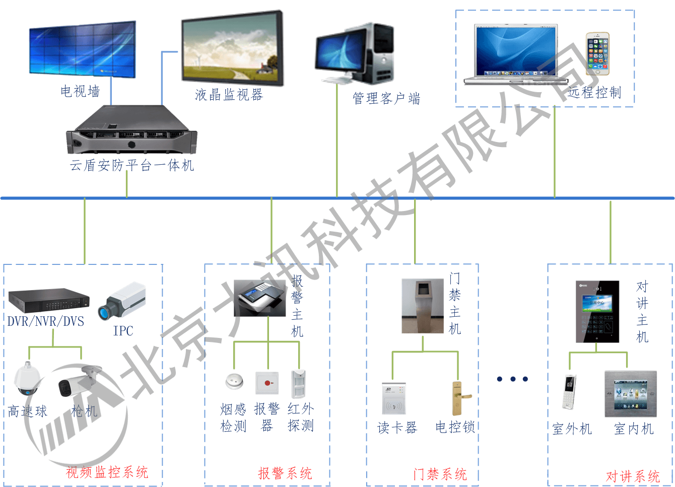 安防一體機產品，單獨工作