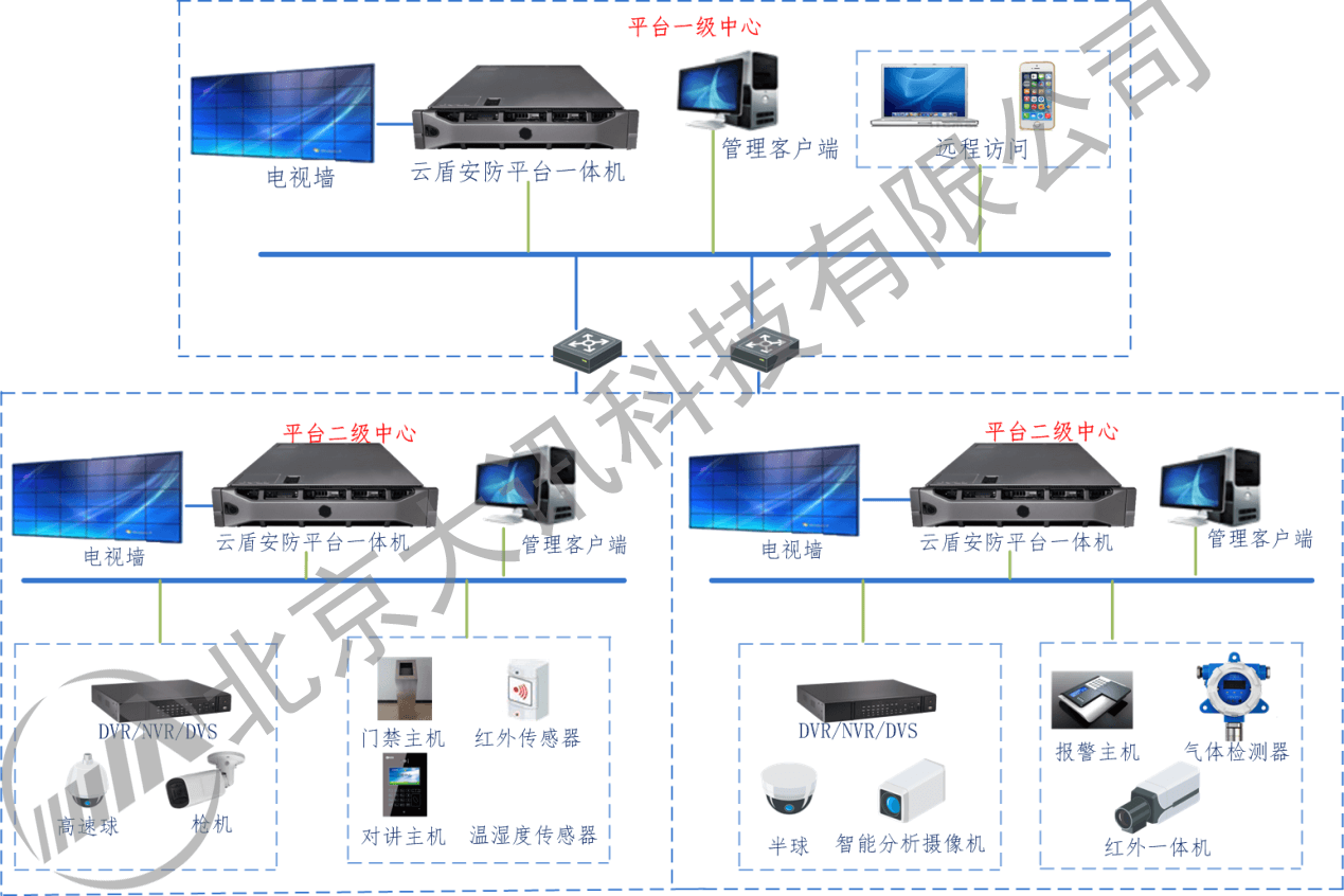 安防一體機產品，聯合工作